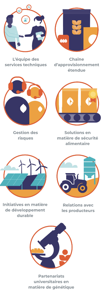 French Mobile Icons